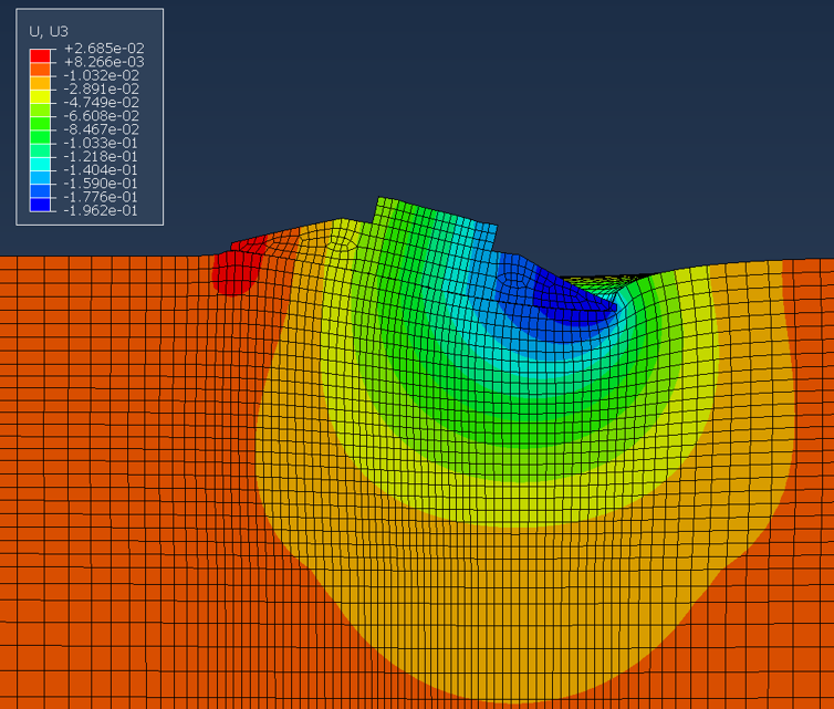 Additional monitoring visualization