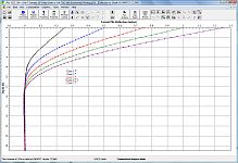 GRAPHS OF DEFLECTION VS DEPTH