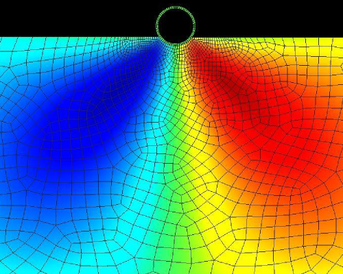 Displacement due to Pipeline