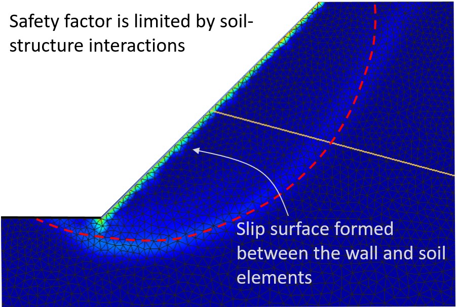 Soil-structure slip surface example