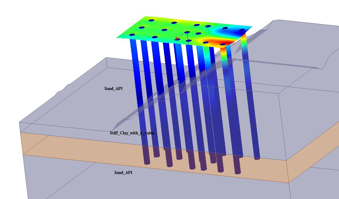 Lateral-Z Displacement Contours on Flexible Cap and Piles