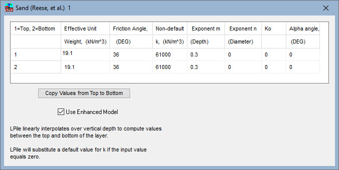 LPILE Development History - Ensoft Inc