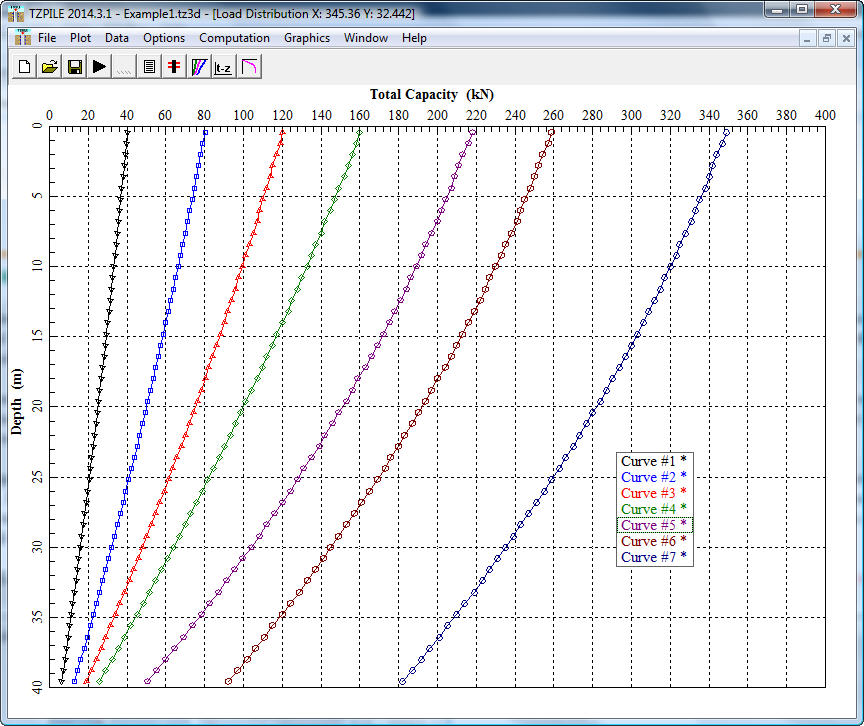 Load distribution plot