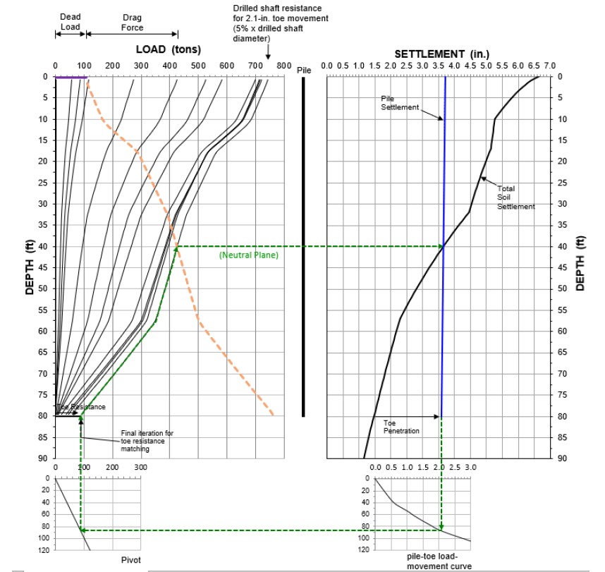 Force and displacement equilibrium diagram