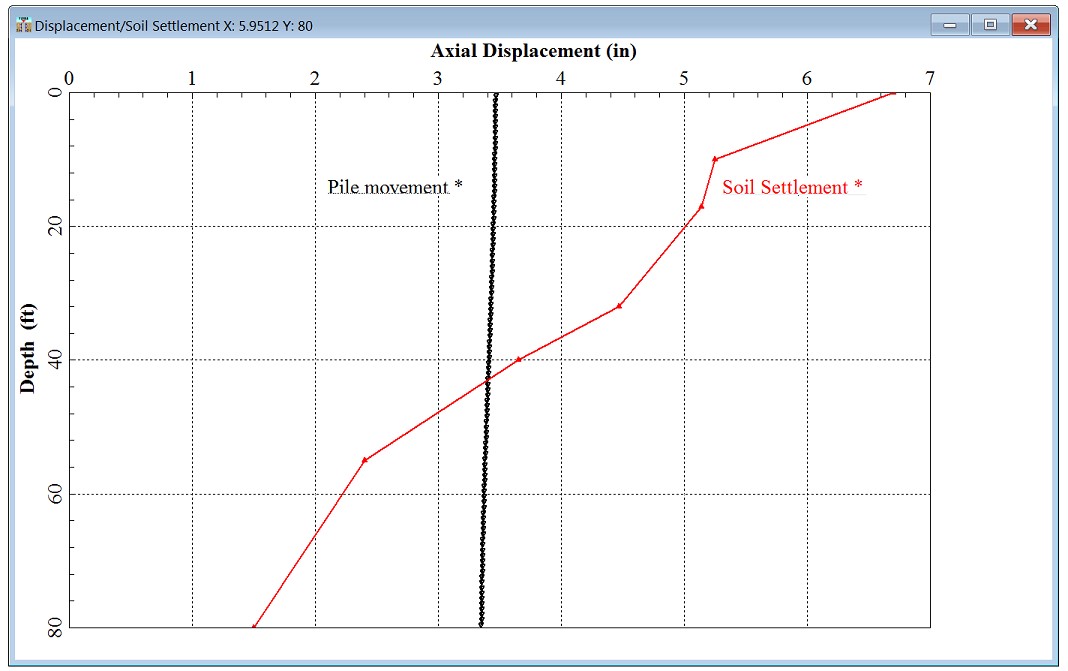 Soil settlement profile